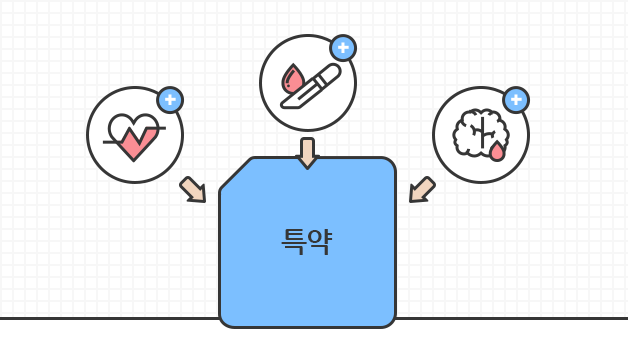 다양한 선택특약 추가가 가능함을 보여주는 이미지