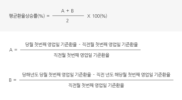 평균환율상승률에 대한 수식이미지입니다. 평균환율상승률(%)은 당월 첫번째 영업일 기준환율에서 직전월 첫번째 영업일 기준환을을 뺀값을 직전월 첫번째 영업일 기준환율로 나눈 값과 당해년도 당월 첫번째 영업일 기준환율에서 직전 년도 해당월 첫번째 영업일 기준환율을 뺀값을 직전년도 해당월 첫번째 영업일 기준환율로 나눈 값을 더한 뒤 '2'로 나눈 후 100을 곱하여 만듭니다. 자세한 설명은 다음을 참고바랍니다.